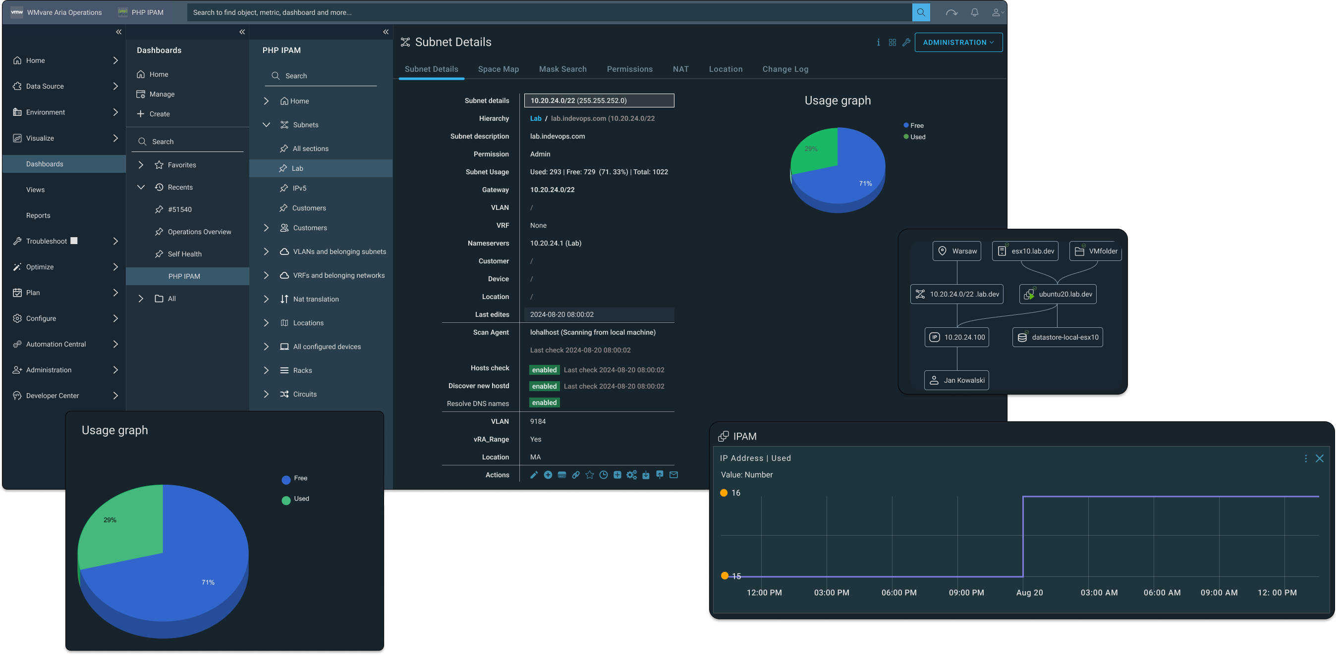 Dashboard showing subnet details, usage graph, and IP management in VVF VCF Cloud Operations Operations.